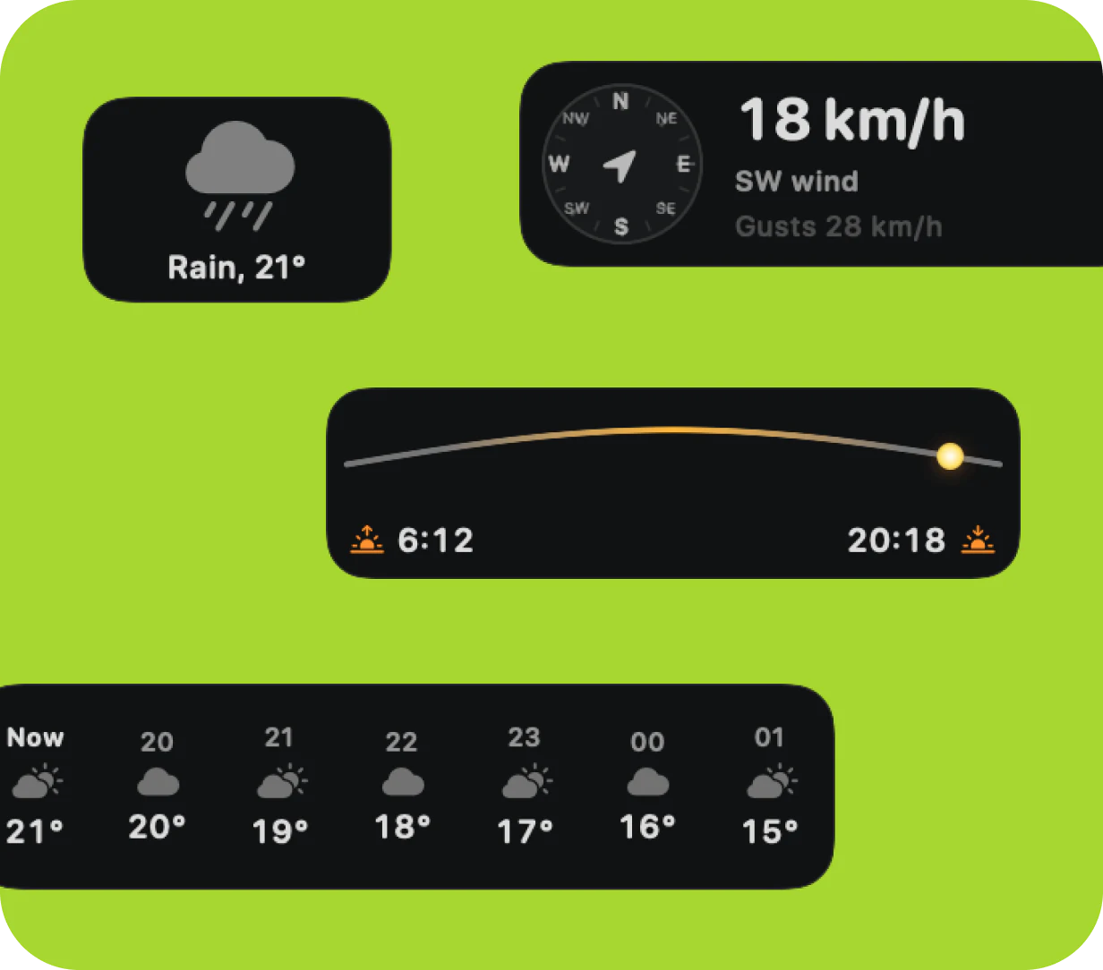 Weather condition, wind, sunrise and sunset, and hourly forecast widgets in CoolDock.