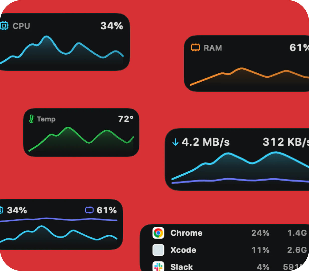 CPU, RAM, network, temperature, and top application performance charts for CoolDock.